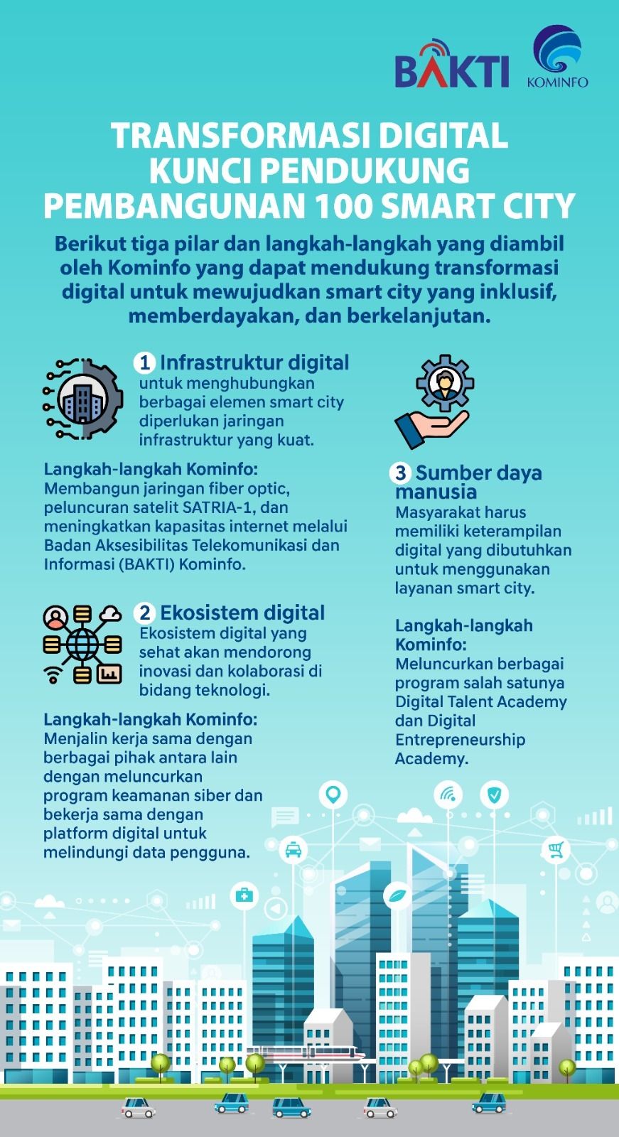 BAKTI Kominfo