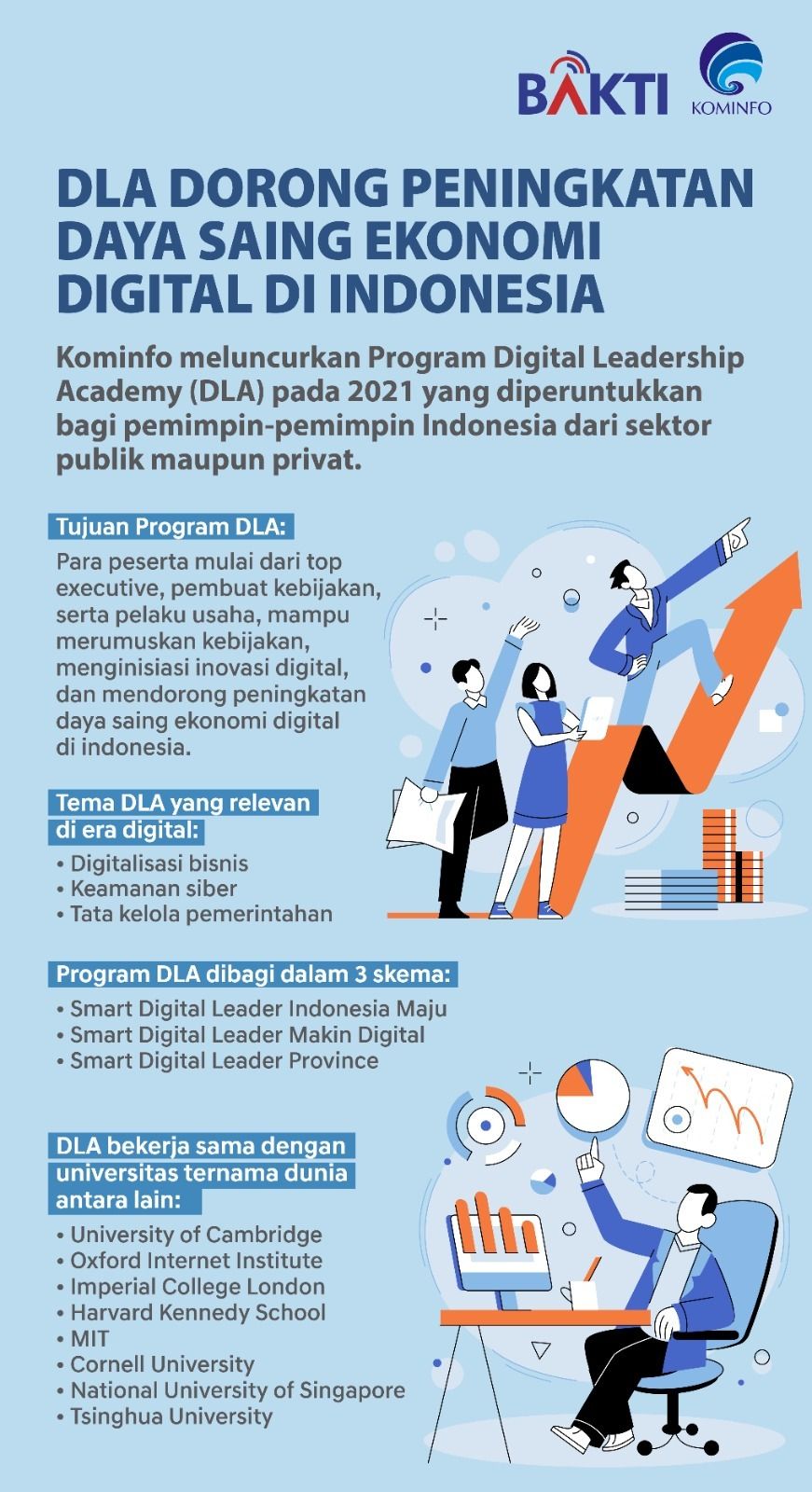 BNR BAKTI Kominfo