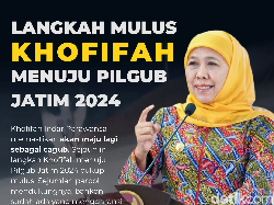 Infografis: Langkah Mulus Khofifah Menuju Pilgub Jatim 2024