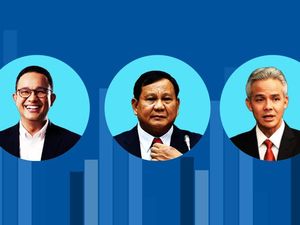 Peta Kekuatan Anies Vs Prabowo Vs Ganjar Versi Litbang Kompas