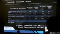 Prabowo-Gibran Teratas di Survei LSI Denny JA