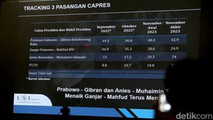 Prabowo-Gibran Teratas di Survei LSI Denny JA