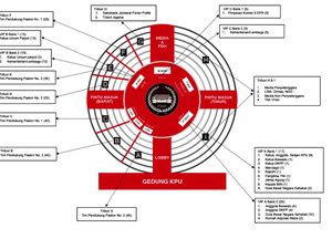 Intip Layout Panggung Debat Capres-Cawapres di KPU Malam ini