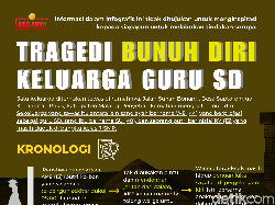 Infografis: Tragedi Bunuh Diri Keluarga Guru SD