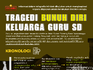 Infografis: Tragedi Bunuh Diri Keluarga Guru SD Infografis: Tragedi Bunuh Diri Keluarga Guru SD