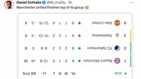 MU di atas kok di klasemen akhir Grup A.....tapi kalau gambarnya dibalik ya! (Foto: Twitter @Mr_virality)