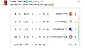 Meme MU Si Badut Ditendang dari Fase Grup Liga Champions
