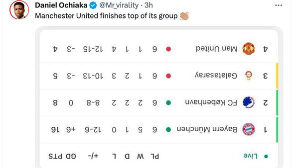 Meme MU Si Badut Ditendang dari Fase Grup Liga Champions