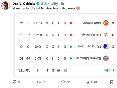 Meme MU Si Badut Ditendang dari Fase Grup Liga Champions