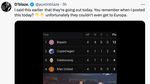 Meme MU Si Badut Ditendang dari Fase Grup Liga Champions