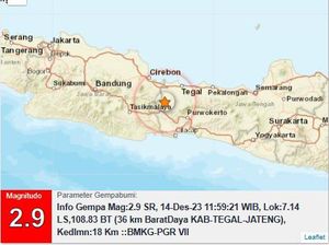 Gempa Darat M 2,9 Goyang Tegal Siang Ini