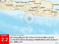Gempa M 2,2 Goyang Perairan Gunungkidul Malam Ini
