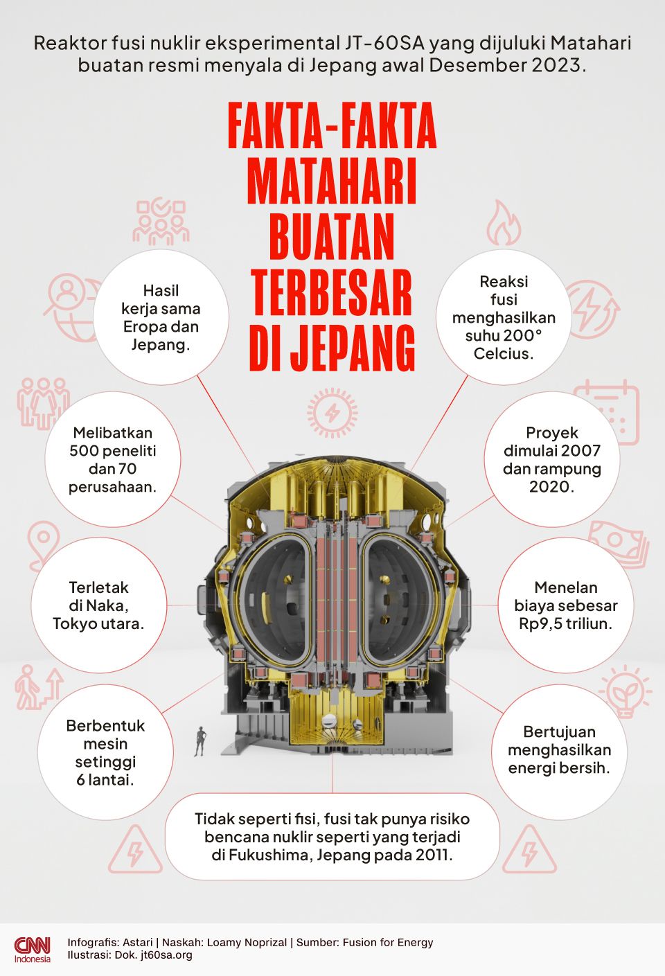 Infografis - Fakta-fakta Matahari Buatan Terbesar di Jepang Infografis - Fakta-fakta Matahari Buatan Terbesar di Jepang