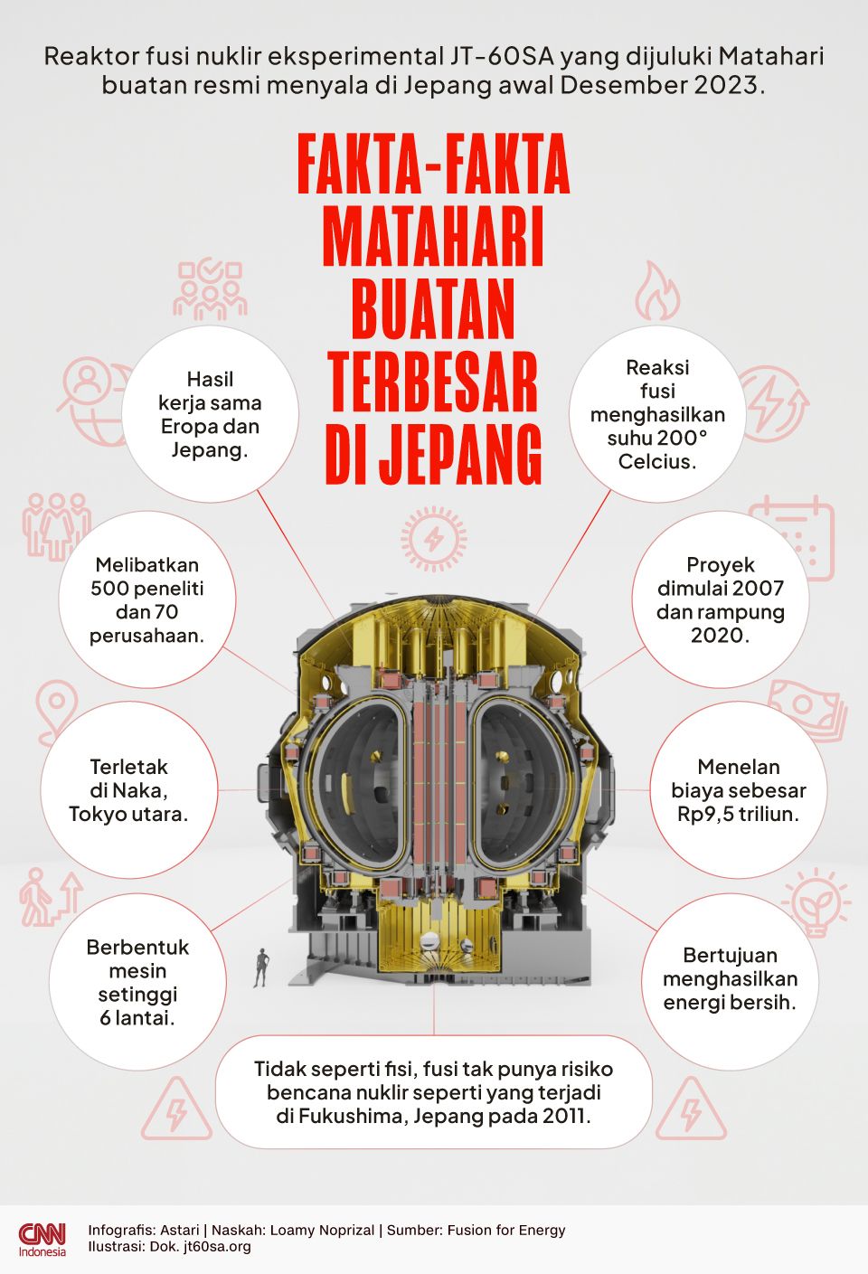 Infografis - Fakta-fakta Matahari Buatan Terbesar di Jepang