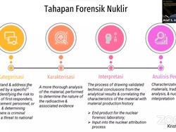 Forensik Nuklir Amat Dibutuhkan, RI Diharap Punya Lab Terintegrasi pada 2029
