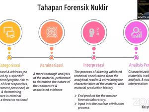 Forensik Nuklir Amat Dibutuhkan, RI Diharap Punya Lab Terintegrasi pada 2029 Forensik Nuklir Amat Dibutuhkan, RI Diharap Punya Lab Terintegrasi pada 2029