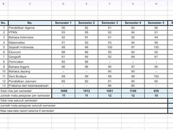 Cara Menghitung Nilai Rata-rata Raport Sekolah dengan Mudah dan Praktis
