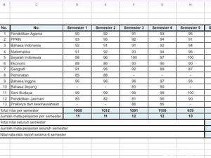 Cara Menghitung Nilai Rata-rata Raport Sekolah dengan Mudah dan Praktis Cara Menghitung Nilai Rata-rata Raport Sekolah dengan Mudah dan Praktis