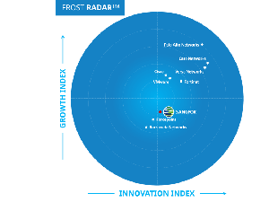 Sangfor Technologies Dapat Pengakuan Bergengsi di Sektor SASE