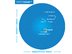 Sangfor Technologies Dapat Pengakuan Bergengsi di Sektor SASE