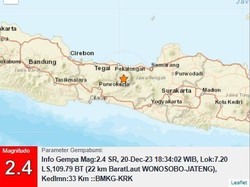 Gempa Darat M 2,4 Goyang Wonosobo Malam Ini