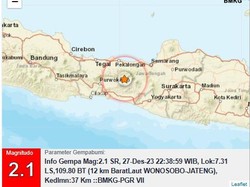 Gempa Darat M 2,1 di Wonosobo Malam Ini