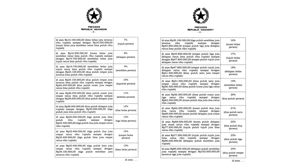 TARIF PEMOTONGAN PAJAK PENGHASILAN PASAL 21 ATAS PENGHASILAN SEHUBUNGAN DENGAN PEKERJAAN, JASA, ATAU KEGIATAN WAJIB PAJAK ORANG PRIBADI
