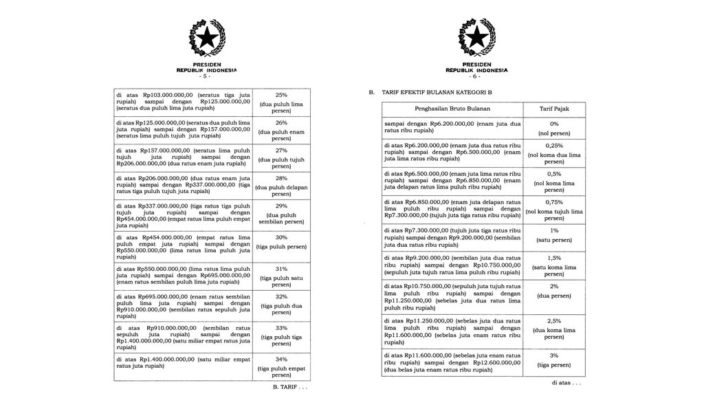 TARIF PEMOTONGAN PAJAK PENGHASILAN PASAL 21 ATAS PENGHASILAN SEHUBUNGAN DENGAN PEKERJAAN, JASA, ATAU KEGIATAN WAJIB PAJAK ORANG PRIBADI