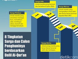 8 Tingkatan Surga dan Calon Penghuninya