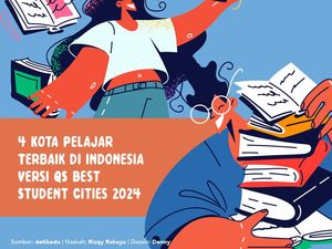Infografis: 4 Kota Pelajar Terbaik di Indonesia Versi QS Best Student Cities 2024 Infografis: 4 Kota Pelajar Terbaik di Indonesia Versi QS Best Student Cities 2024