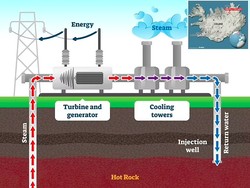 Finlandia Mau Ngebor Magma Gunung Berapi, Biar Apa Sih?