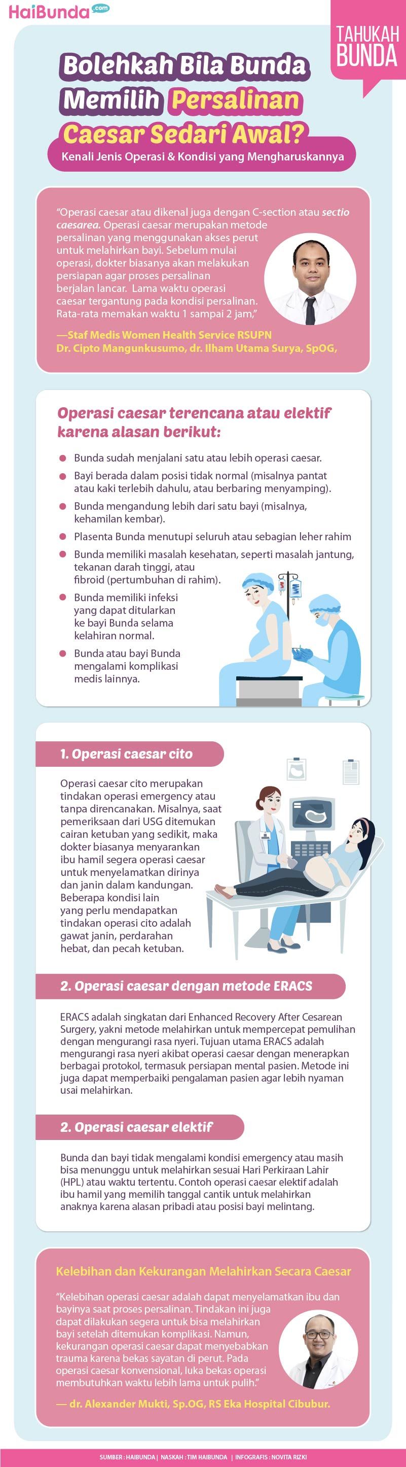 Infografis operasi caesar