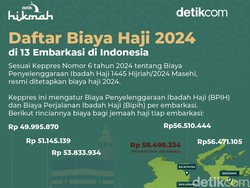 Daftar Besaran Biaya Haji di 13 Embarkasi di Indonesia
