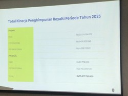 LMKN soal Direct License untuk Royalti Musisi: Tidak Disarankan dari UU Kita
