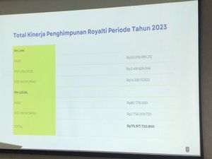 LMKN soal Direct License untuk Royalti Musisi: Tidak Disarankan dari UU Kita LMKN soal Direct License untuk Royalti Musisi: Tidak Disarankan dari UU Kita