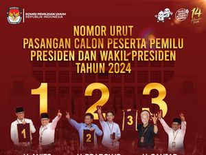 Survei Indikator Sulsel: Prabowo-Gibran 53,5%, AMIN 33%, Ganjar-Mahfud 4,5% Survei Indikator Sulsel: Prabowo-Gibran 53,5%, AMIN 33%, Ganjar-Mahfud 4,5%