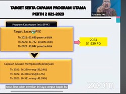 Anak Tidak Sekolah & Tinggal di 3T Bisa Ikut Pelatihan Ini, Tangkal Nganggur