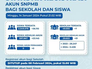 Update Data Registrasi SNPMB 2024, Ayo Buruan Daftar Akun!