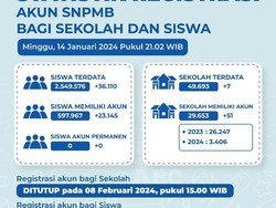 Update Data Registrasi SNPMB 2024, Ayo Buruan Daftar Akun!