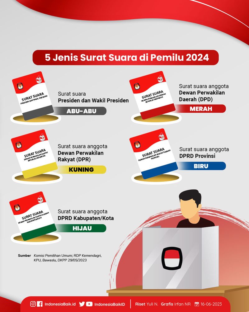 Surat suara Pemilu 2024.