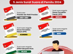 Kenali 5 Warna Surat Suara Pemilu 2024 serta Ketentuannya