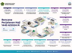 Jadwal Keberangkatan Haji 2024, Gelombang 1 Dimulai 12 Mei