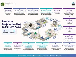 Jadwal Keberangkatan Haji 2024, Gelombang 1 Dimulai 12 Mei