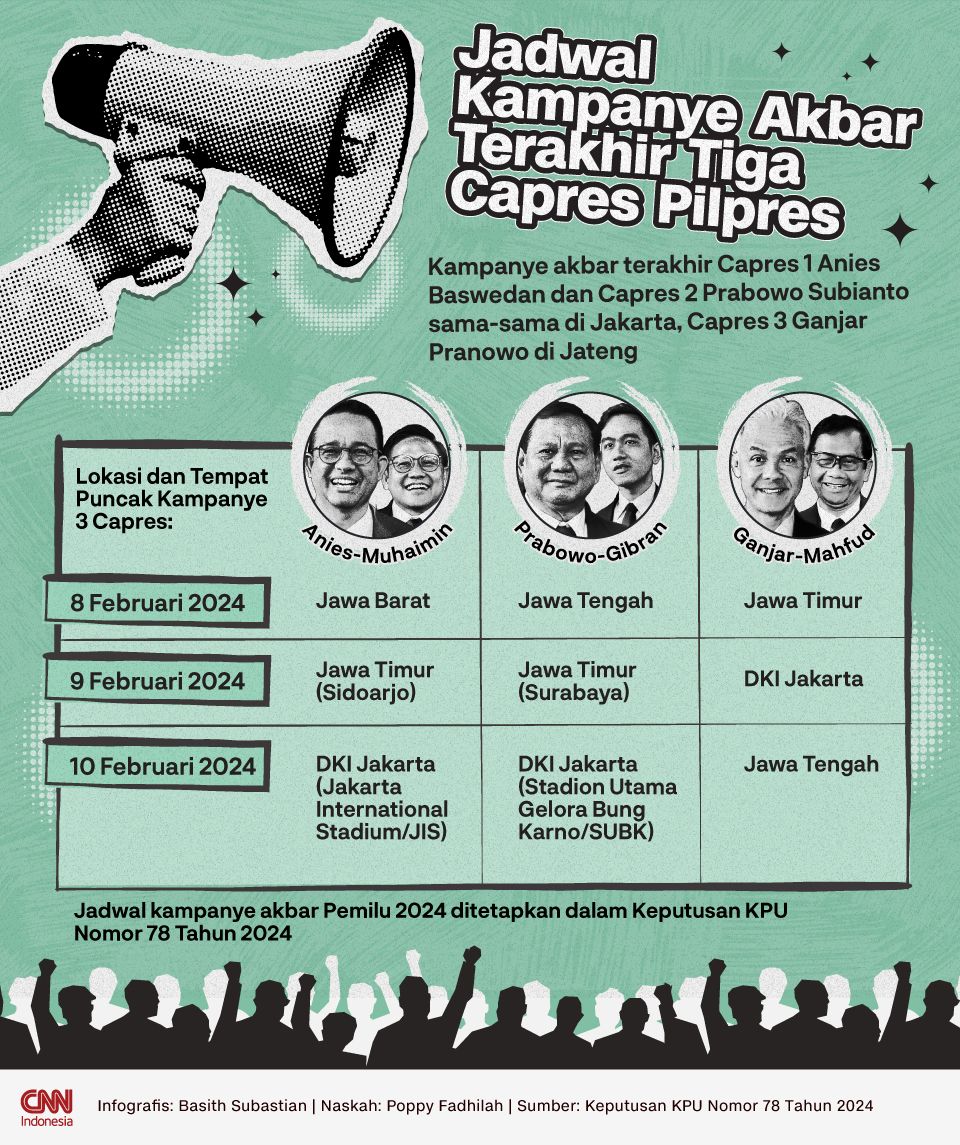 Infografis Jadwal Kampanye Akbar Terakhir Tiga Capres Pilpres