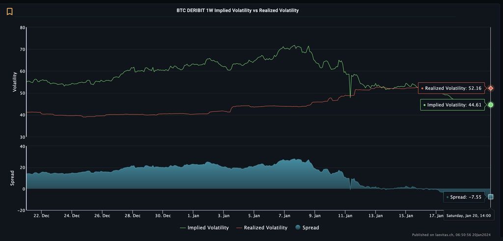 Kripto Kompak Mengalami Penurunan, Grayscale Kehilangan Rp78 Triliun 2 Bitcoin