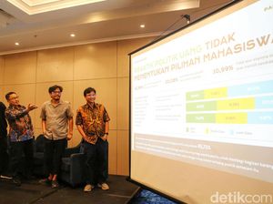 53,95% Mahasiswa Tak Terpengaruh Politik Uang Versi Survei Praxis Indonesia