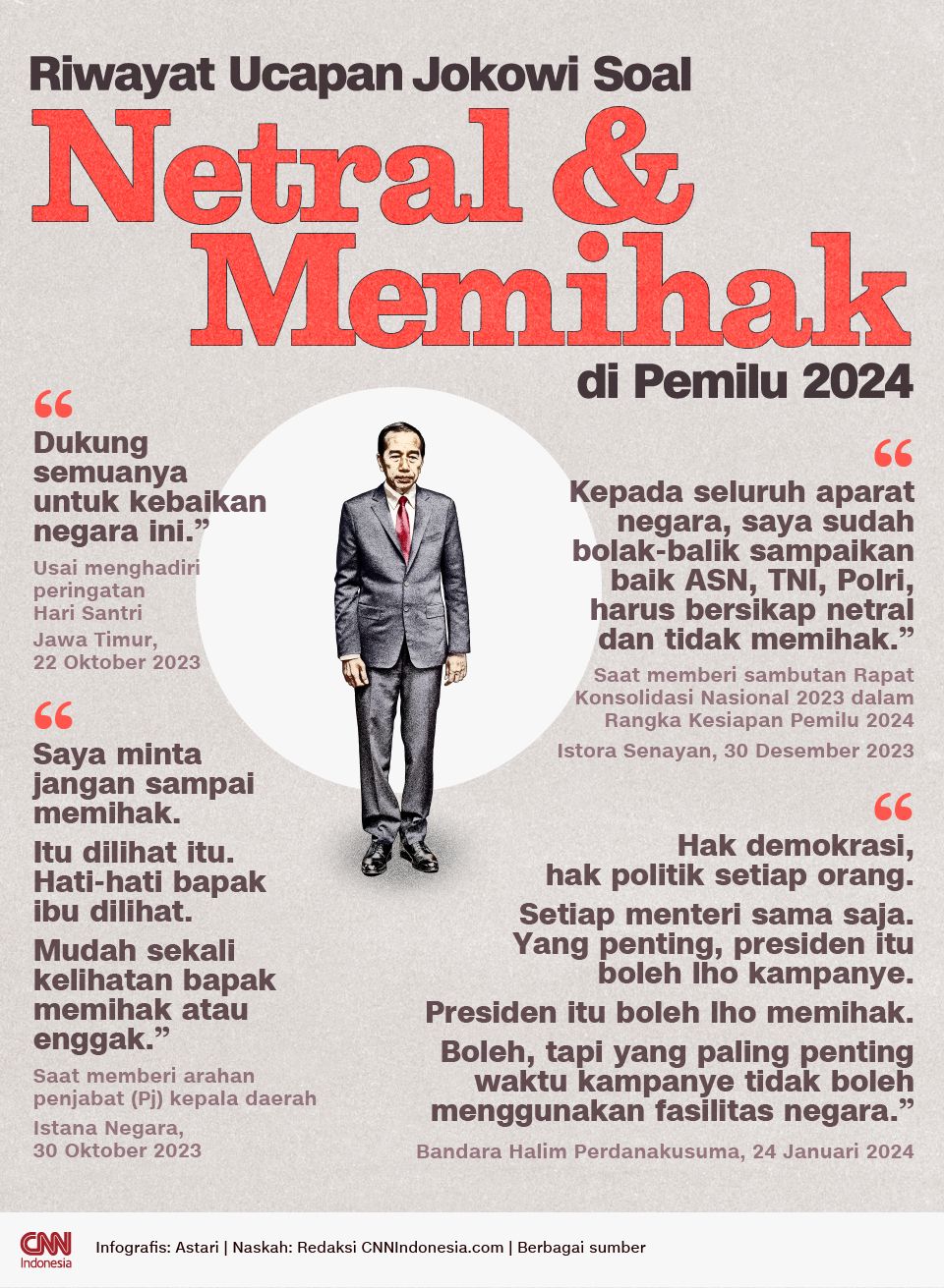 Infografis - Riwayat Ucapan Jokowi Soal Netral & Memihak di Pemilu 2024 Infografis - Riwayat Ucapan Jokowi Soal Netral & Memihak di Pemilu 2024