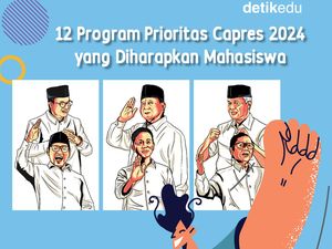 Infografis: 12 Program Prioritas Capres 2024 yang Diharapkan Mahasiswa