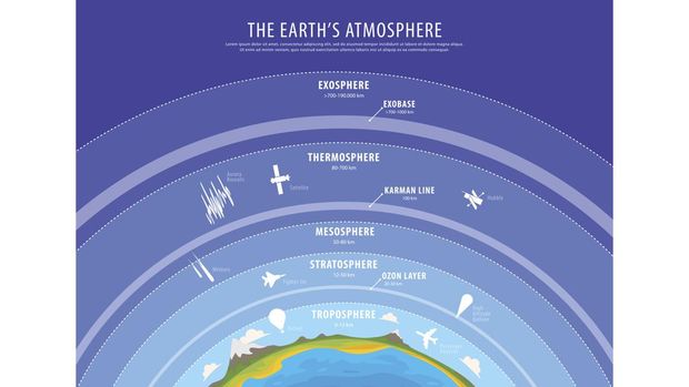 ilustrasi atmosfer ilustrasi atmosfer