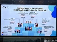 Generasi Milenial, Pengguna Internet Terbanyak Di Indonesia